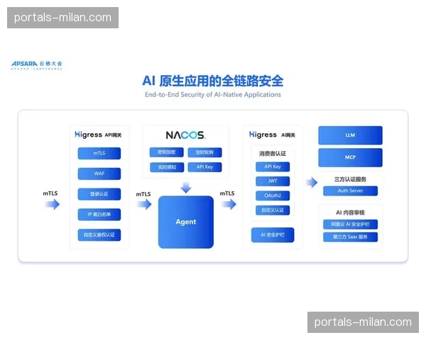 双链路备份机制常态化 远程执导的安全防线更趋严密